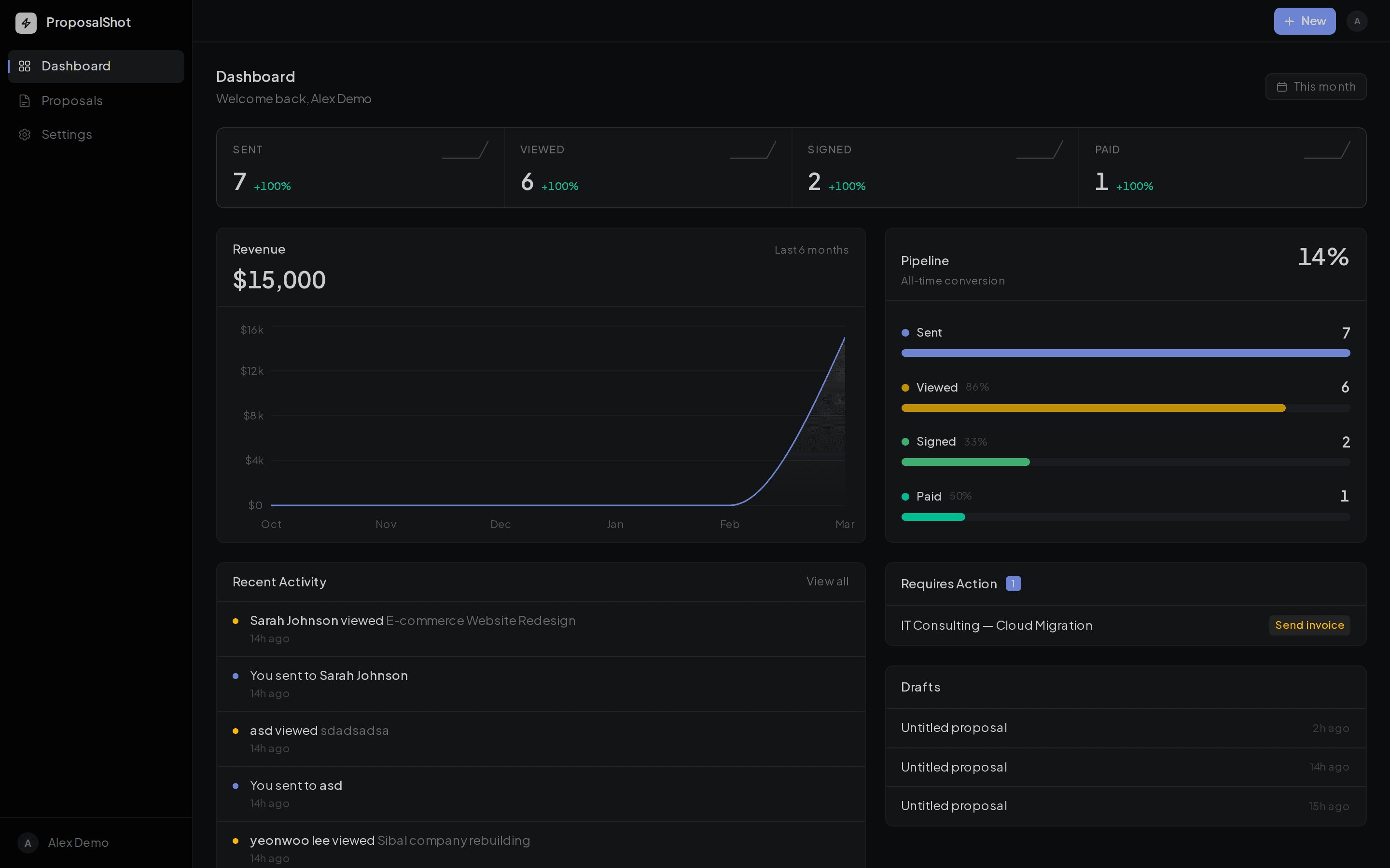 Kulvo dashboard — revenue tracking, proposal pipeline, and activity feed